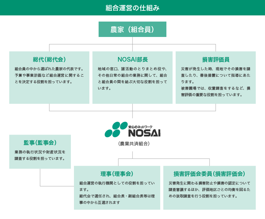 nosai_shikumi_20230523